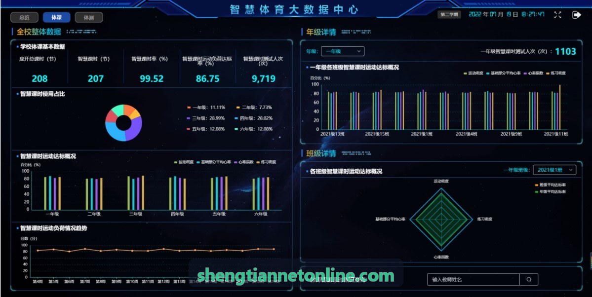 胜天国际跨服战力与经济监控